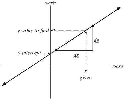 graph of a possible line